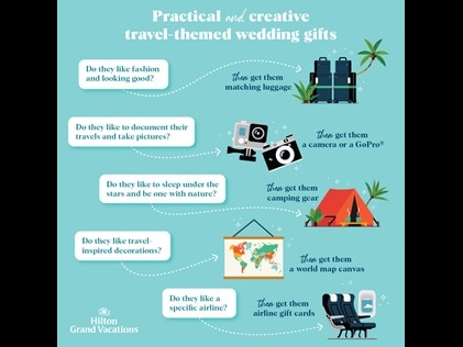 Infographic displaying travel themed wedding registry gifts. 