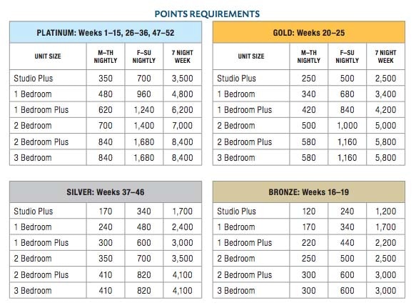 How To Maximize 3 400 ClubPoints Hilton Grand Vacations   Screen Shot 2019 03 06 At 90219 Am 